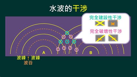 知識節點|結合素養導向與情境學習 因材網高中物理科教材全新上線